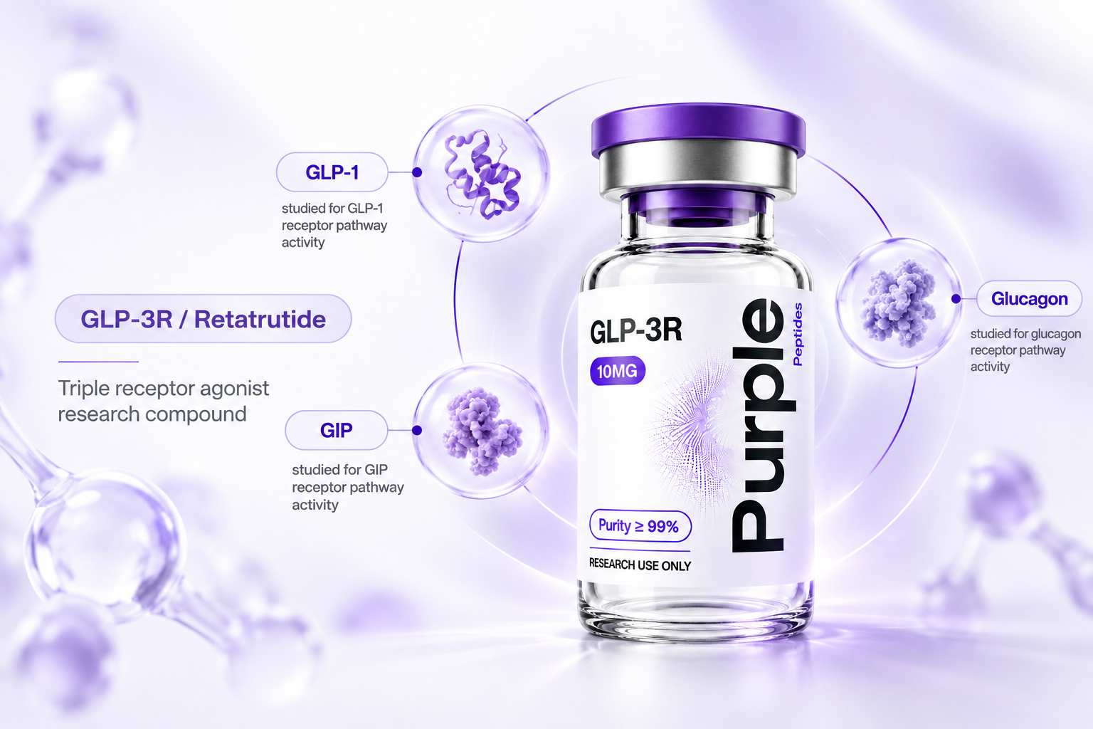 GLP-3R 10MG vial with GLP-1, GIP and glucagon receptor pathway labels